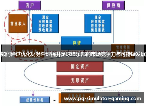 如何通过优化财务管理提升足球俱乐部的市场竞争力与可持续发展