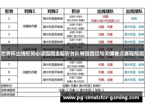 世界杯出线形势必读指南全解析各队晋级路径与关键看点赛程预测