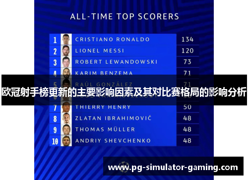 欧冠射手榜更新的主要影响因素及其对比赛格局的影响分析